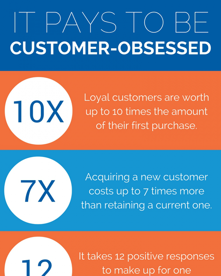 customer obsession infographic thumbnail