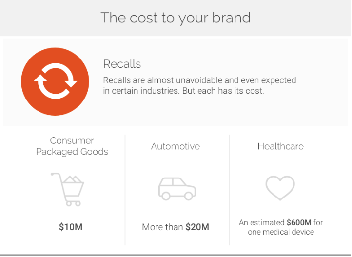 infographic true costs of a brand crisis