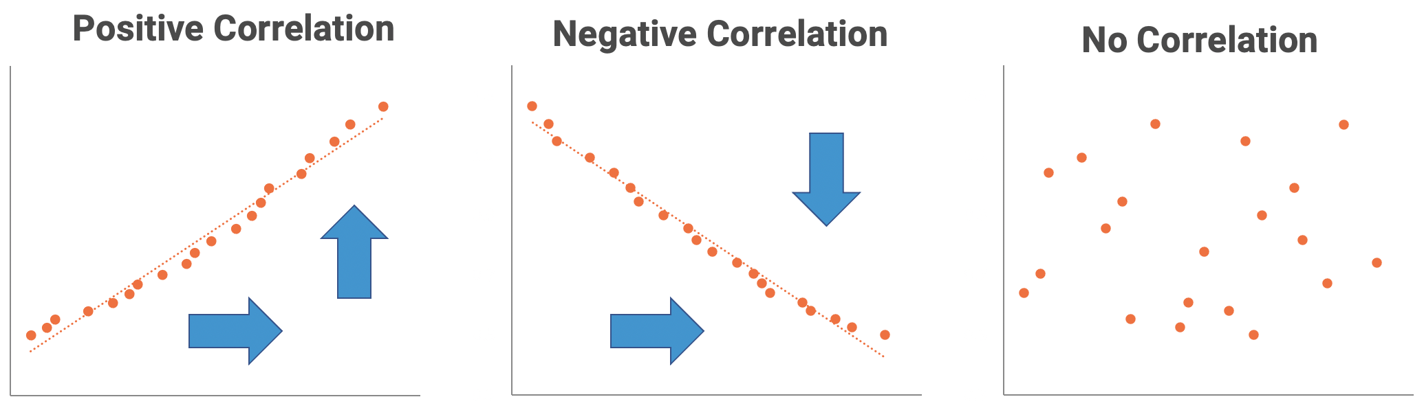how are correlation and causation similar